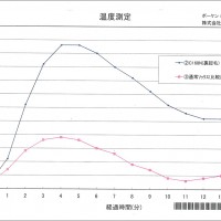 発熱ソックス、商品開発に成功！　株式会社ワンピース